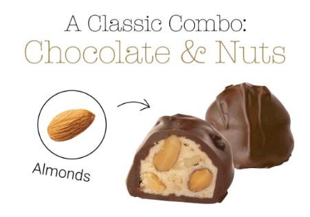 A Classic Combo: Chocolate & Nuts